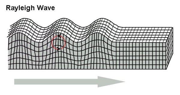 rayleigh wave animation