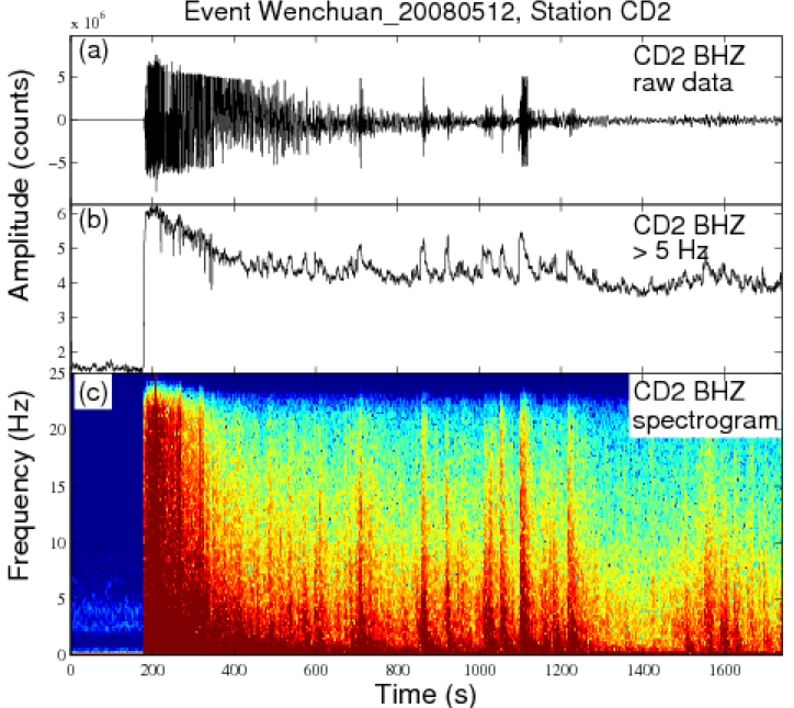 aftershock earthquake seismograph